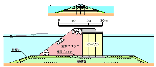 野蒜突堤と仙台港沖防波堤の比較図