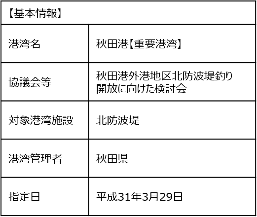 基本情報