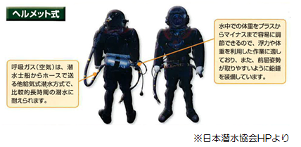 ヘルメット式説明図