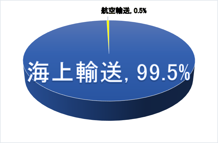 gurafu2.png