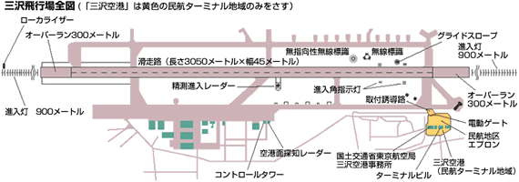 三沢飛行場全図