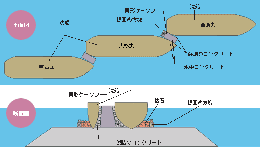 沈船防波堤の平面図・断面図