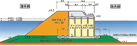 中央防波堤断面図