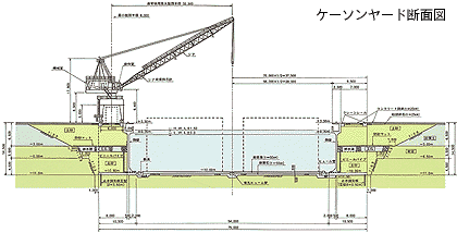 ケーソンヤード断面図