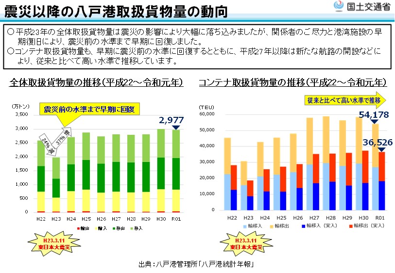 東日本大震災から１０年を迎えて