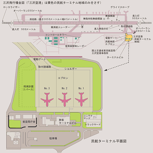 三沢飛行場全図