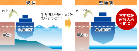 現状・整備後