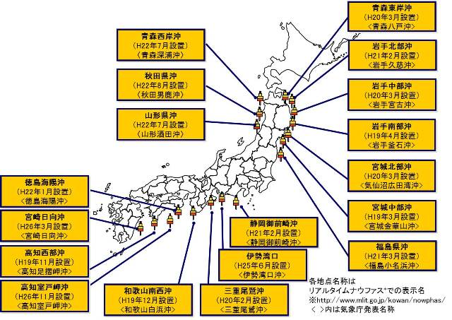 全国のGPS波浪計設置