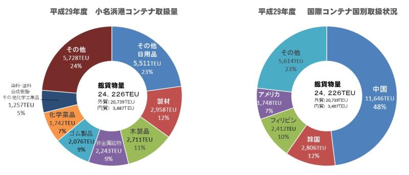 取扱貨物量3