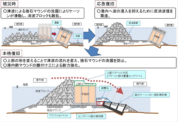 02_hukkyuukouji