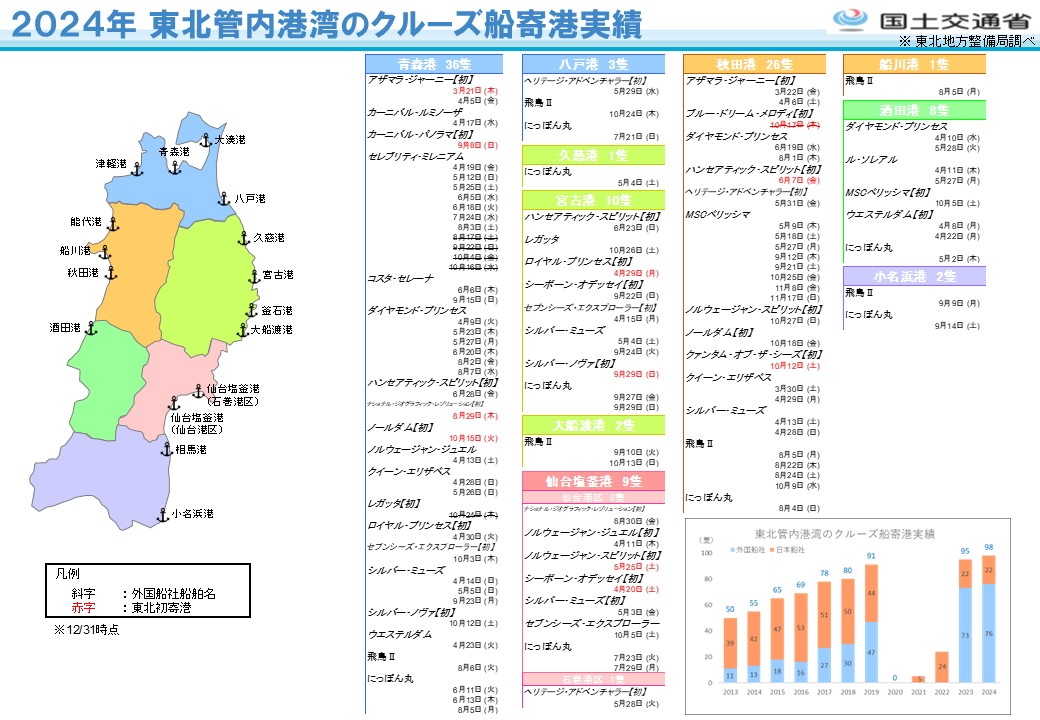 2024_Cruise_20241231jitenn.JPG