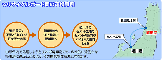 リサイクルポート間の連携事例