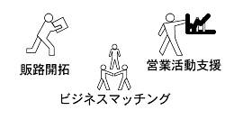 リサイクル企業の販路開拓、営業活動支援、ビジネスマッチング支援