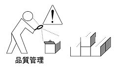 リサイクル資源の品質保証