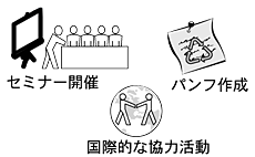 啓発活動、関係機関への要請機能