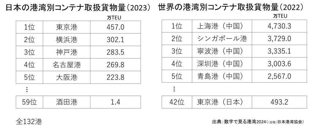 gakusyuu_container1.jpg
