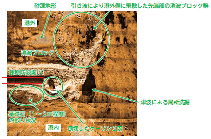 サイドスキャンソナーでの高解像度探査