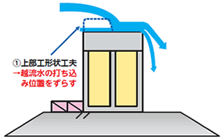 越流の洗掘作用の低減