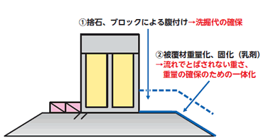 洗掘の倒壊への防護