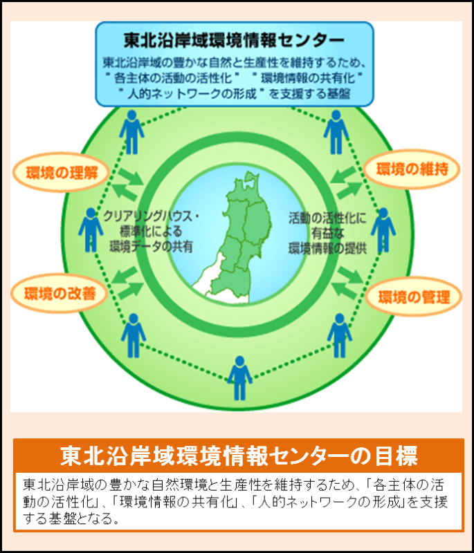 東北沿岸域環境情報センターの目標