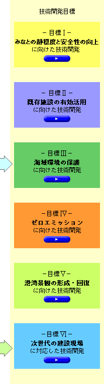 技術開発目標