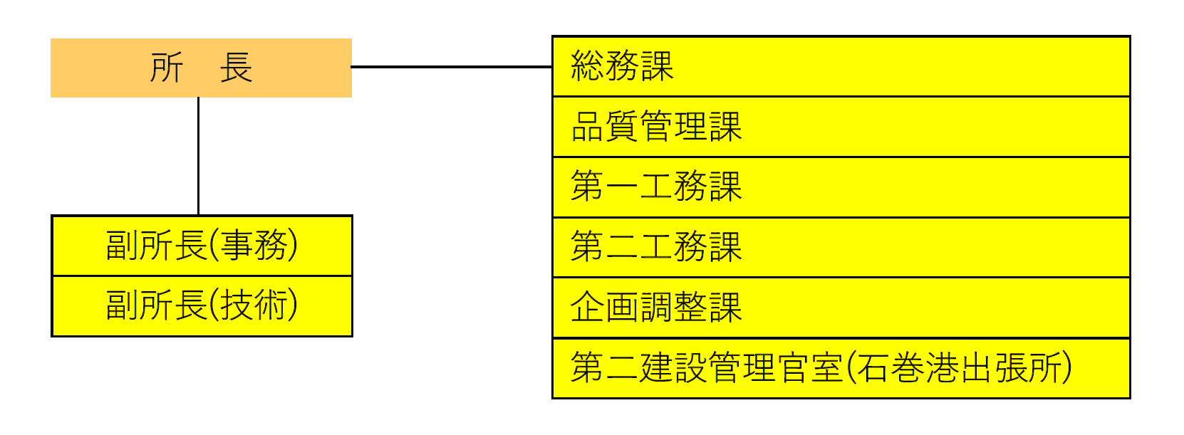 zimusyo-sosikizu_2.png