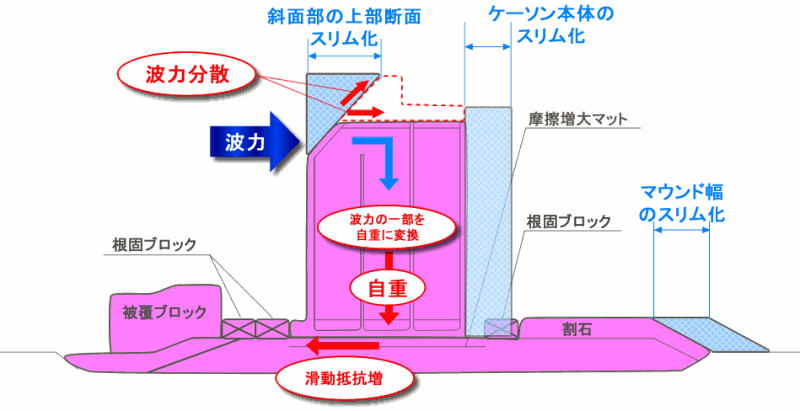 防波堤（南）断面図の画像