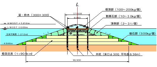 野蒜築港突堤断面図の画像