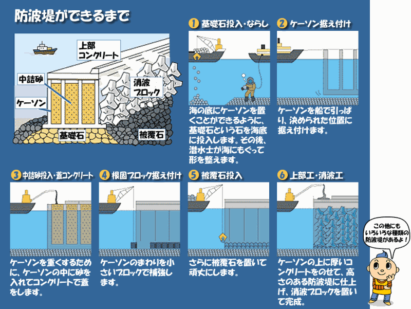 防波堤ができるまでの図解
