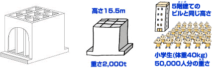ケーソンの説明画像