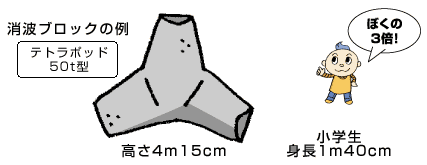 消波ブロックの例の画像