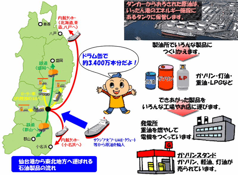 仙台港から東北地方へ運ばれる石油製品の流れ