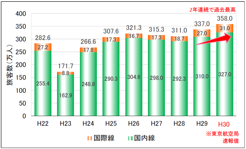 2019graph_3.png