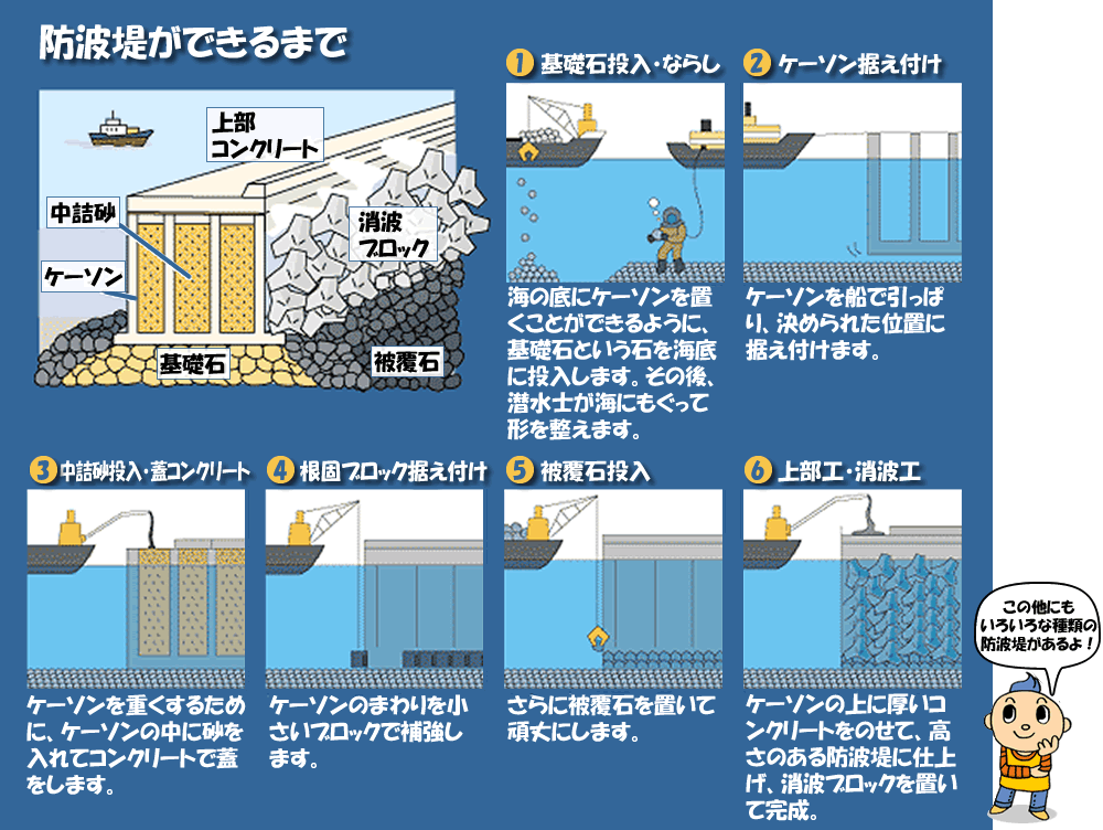 防波堤ができるまでの図解