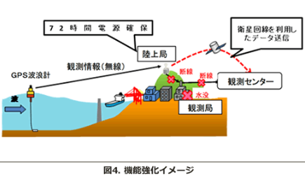 機能強化イメージ