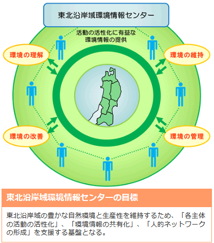東北沿岸域環境情報センター